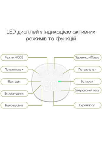 Молокоотсос электрический беспроводной с функцией массажа и стимуляцией лактации молокоотсосы белый Swan Baby Easy Lacto X1 (312231965)