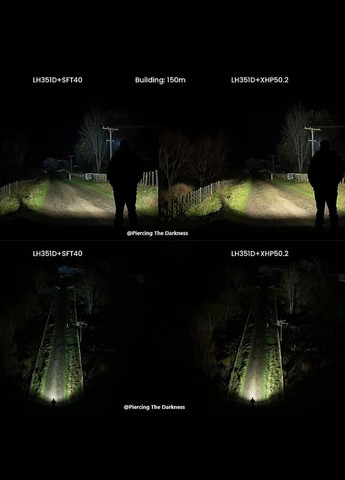 Ліхтар налобний HS20 SFT40 6500K + акумулятор 18650 3000mah black Sofirn (322701491)