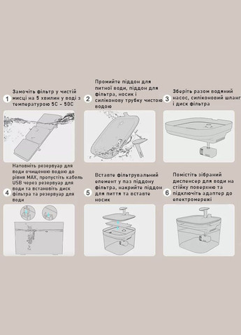 Питьевой фонтан для кошек и собак 2.2L, поилка для кота и собак с фильтром Черный Petory (299915589)