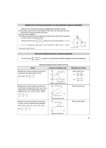 НМТ 2025 Математика Тестовий зошит Усе для підготовки до НМТ в режимі онлайн і офлайн РАНОК (315035542)