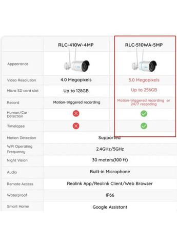 RLC 510WA 5MP уличная IP Wi-Fi камера, внешняя Reolink (350935694)