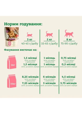 Беззерновой сухой корм для стерилизованных и кастрированных кошек с лососем Cats Nature Sterilised Light Salmon 400 г Mera (397282789)