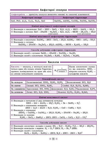 Справочник по Химии Украины в таблицах Химия 7-11 классы Островерхова Н вид м/обкл укр мова УЛА (321144182)