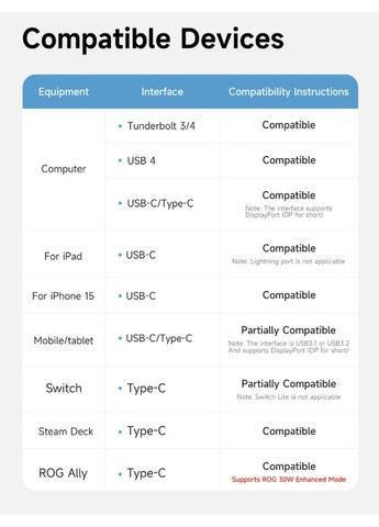 Кабель USB-C to HDMI 2.1 SWC10 2м 4K@60Гц с дополнительным питанием PD100W White Hagibis (359502485)