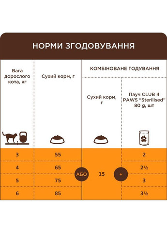 Сухий корм для дорослих кішок (Клуб 4 Лапи) Преміум. З Кроликом 14 кг (4820083909153)(B4630301) Club 4 Paws (362488588)