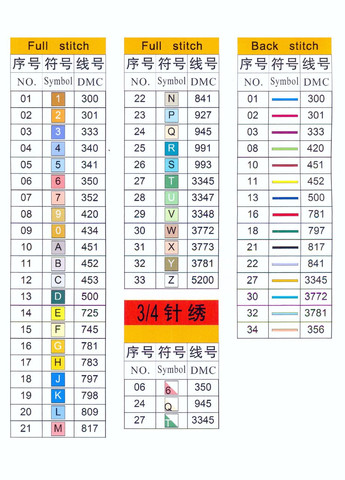 Набор для вышивания по нанесённой на канву схеме "The Last Supper 2". AIDA 14CT printed, 95*34 см Joy Sunday (313614587)