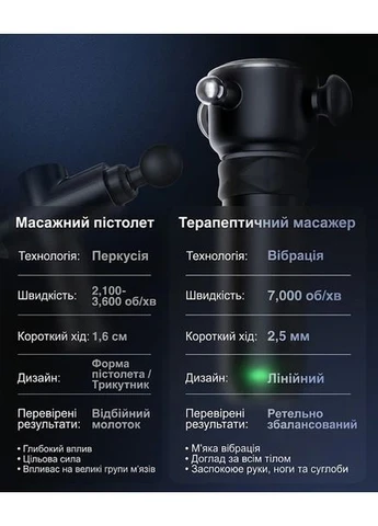 Уцінка Ручний перкусійний масажер HYAKO R1 Black, Німеччина No Brand (393254888)