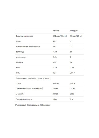 Сывороточный протеин, Ultra Women`s Protein, VPLab, Strawberry 500 г VPLab Nutrition (369621651)