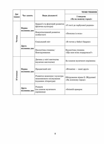 Сучасна дошкільна освіта. Розгорнуте календарне планування. ЖОВТЕНЬ. Середній вік О134227У 9786170974761 РАНОК (302234749)