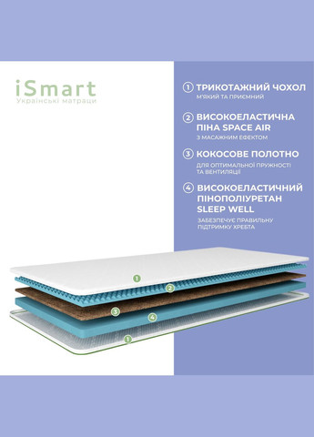 Топер ТМ Koala Mello 180х200 см (ISM-051246) iSmart (342118243)