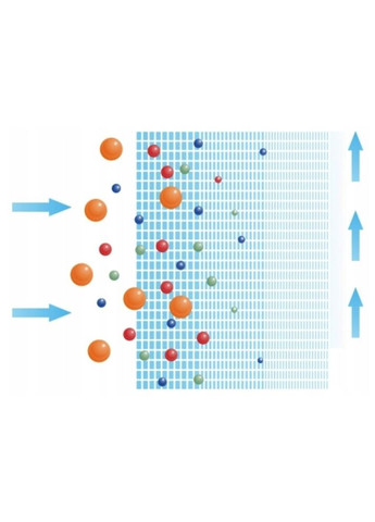 Картридж із спіненого поліпропілену PS 4,5"x20", 20 мкм (PS20M20BB) USTM (316089028)