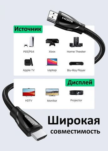 Высокоскоростной HDMI кабель HD140 8K 2.1 в оплетке 2м (80403) Ugreen (308862785)