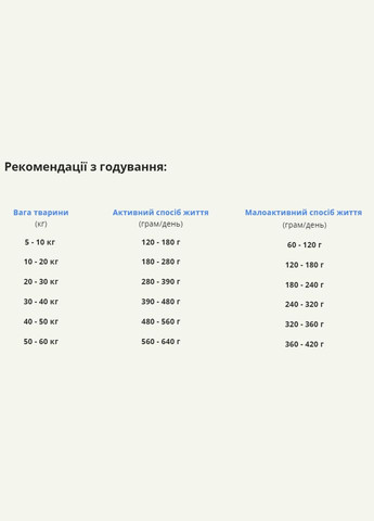 Adult Dog Recipe (Акана Эдалт Дог Ресипе) сухой корм для собак всех пород и всех стадий жизни 2 кг. Acana (298995821)