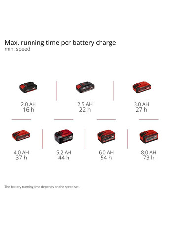 Вентилятор Einhell (342113972)