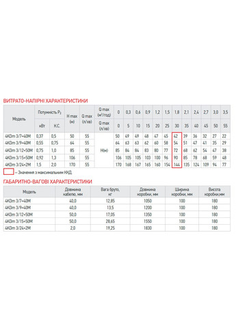 Центробежный насос для скважины 4KDm 3/15+50М 1 1/4" (KP2876) KOER (321214299)