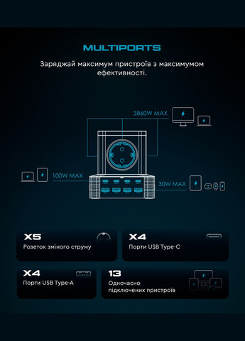 Сетевое зарядное устройство Resolute Power ARP-544 100W GaN 2m Black (ARM73177) ArmorStandart (343049346)