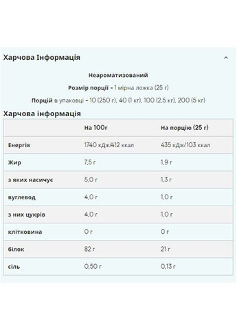 Impact Whey Protein Myprotein 1000г Смачний концентрат сироватки для росту м'язів білкова добавка ProDobro (369625289)