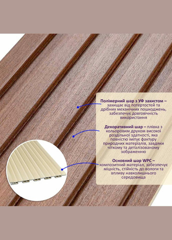 Рейка декоративна WPC стінова 3000х150х9мм Капучино SW-00001868 Sticker Wall (330018302)