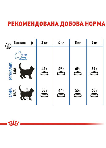 Сухий корм для кішок Light Weight Care 1.5 кг (3182550902991) (2524015) Royal Canin (308752762)
