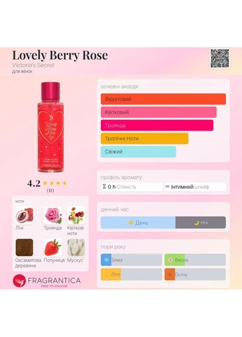 Парфюмированный спрей для тела мист Lovely Berry Rose Body Mist Victoria's Secret (395924738)