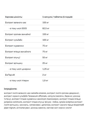 Біодобавка для схуднення Water OUT 120 капсул для виведення зайвої води Allnutrition (367957324)