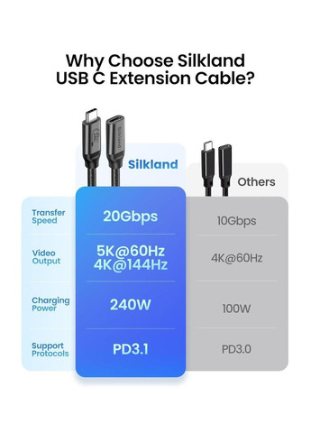 Кабель-подовжувач Silkland Type-C to Type-C USB3.2, 240W, 20Gbps, 1м black Dell (334017496)