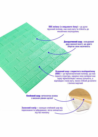 3D панель самоклеящийся кирпич Мята 700х770х3мм (0123) SW-00000233 Sticker Wall (300854431)