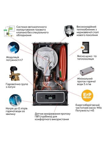 Котел газовый EWA 24 кВт (Двухконтурный,Condensing) Thermo Alliance (380815944)