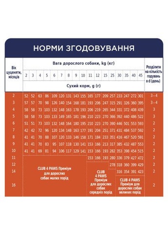Сухой корм для собак Премиум. Для щенков с высоким содержанием курицы 14 кг (4820083909696/4820215368476) Club 4 Paws Преміум. Для цуценят з високим вмістом курки 14 кг (370015494)