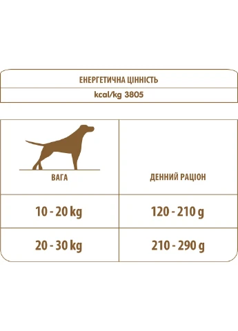 Сухий корм для собак Holistic Dog M для дорослих собак середніх порід зі свіжою яловичиною 12 кг (8001154125542) Almo Nature (364789219)