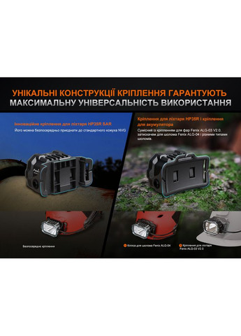 Ліхтар налобний HP35R SAR з вогнетривкою пов'язкою Fenix (353505262)