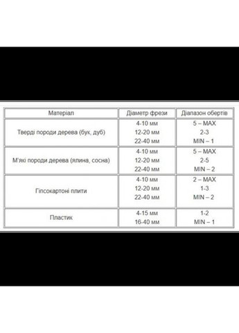 Фрезер 1200 Вт (DT-0950) Intertool (335049589)