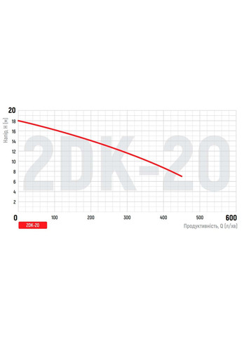 Насос поверхностный центробежный 2DK-20 (KP2765) KOER (321214177)