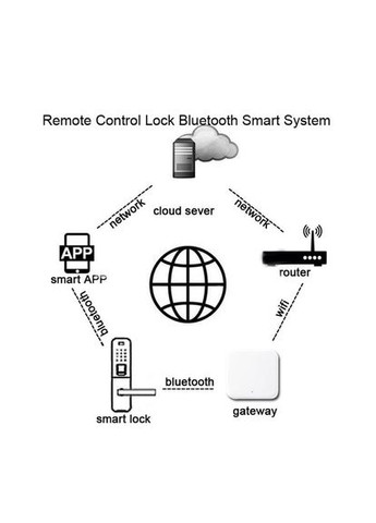 HUB 2 Wi-Fi для удаленного управления смарт замками PES (347324730)