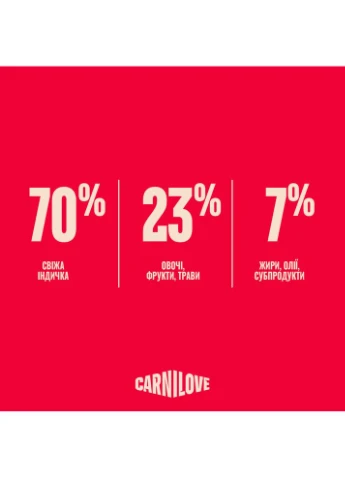 Корм сухий True Fresh Turkey Sterilised для стерилізованих котів індичка 6 кг Carnilove (393386571)