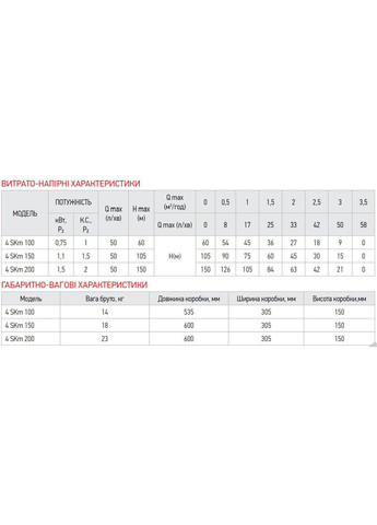 Вихровий насос 4SKM-150 з пультом Н=105М, Q=3кбМ, P=1100 Вт, 1" (KP2792) KOER (321205237)