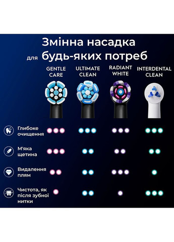 Набір насадок для iO RB SBF-4 4шт (80765107) Oral-B (325684257)