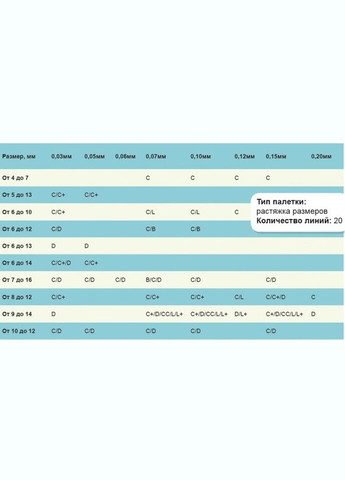 Вії для нарощування мікс C+0.07/8-12 Elite чорні VIVIENNE (314932739)