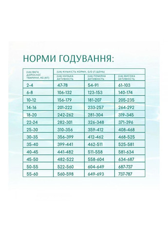 Beauty Fitness. Вага та суглоби. Беззерновий корм із морепродуктами для собак усіх порід, 1.5 кг Optimeal (278308895)