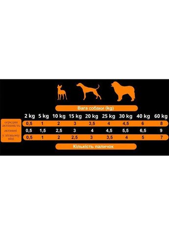 Полувлажные лакомства Dog Sticks Chicken 160гр, для взрослых собак, с курицей Alpha Spirit (363452661)