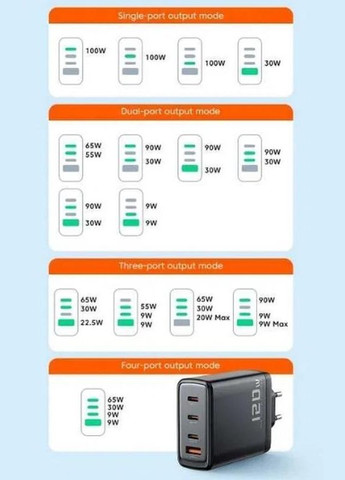 Зарядное устройство 120W GaN 3C+1A JT-G120B TLB01 black Toocki (322701290)