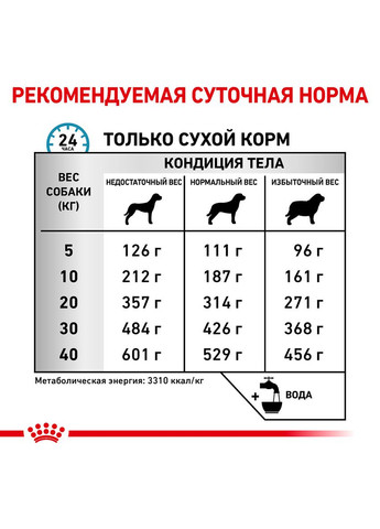 Дієта Sensitivity Control для собак за небажаної реакції на корм 14 кг (3182550711364) Royal Canin (279572763)