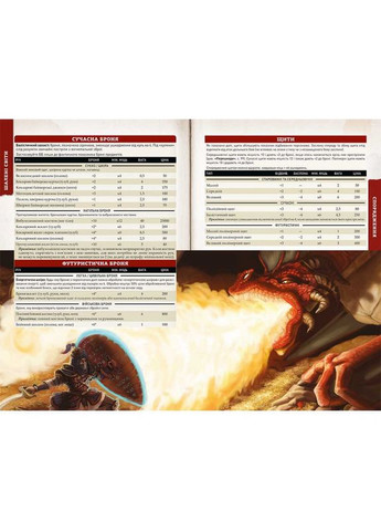 Настільна гра Шалені Cвіти: Пригодницьке Видання — Книга Правил (Savage Worlds Adventure Edition Core Rules) (укр) ( ) Geekach S2P10023 (371899411)