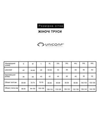 Трусы женские Uniconf BF89 (300513670)