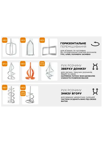 Миксер строительный нержавеющая сталь 100х600 мм для сухих смесей HEX Polax (389582091)