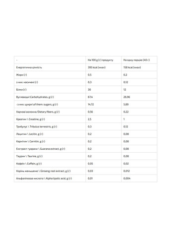 Гейнер - 1000г Дика Ягода Power Pro (369668832)