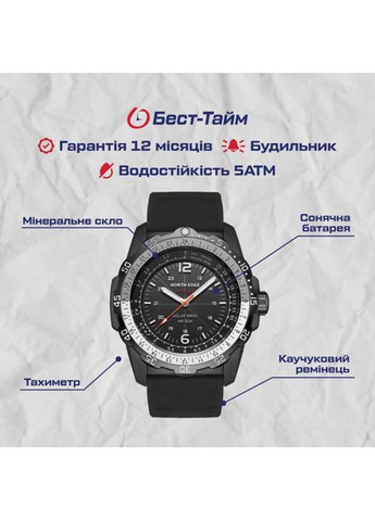 Volt 5 Bar North Edge (354697865)