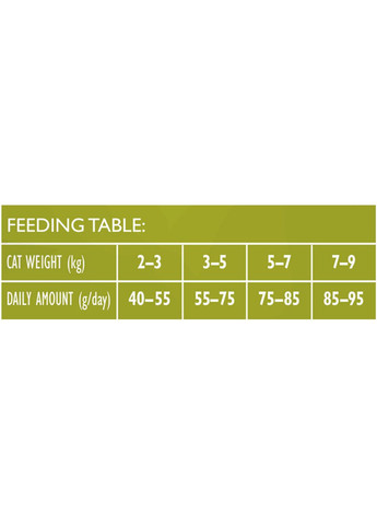 Сухой корм для стерилизованных кошек Cat GF Sterilized Immunity Support со свининой 2 кг (8595602565078) Brit Care (364786898)