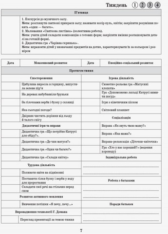 Інтегрований перспективно-календарний план. Ранній вік. Весна О134162У 9786170948298 РАНОК (302082874)