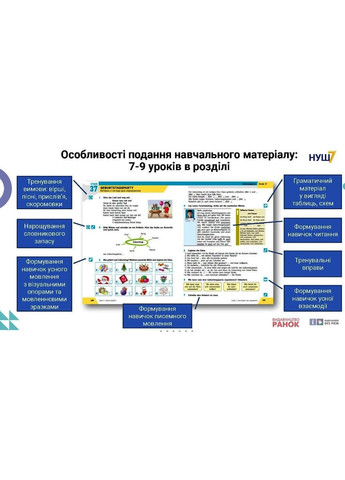 Немецкий язык (3-й год обучения). Учебник для 7 класса ЗЗСО _ КОМ No Brand (359371146)